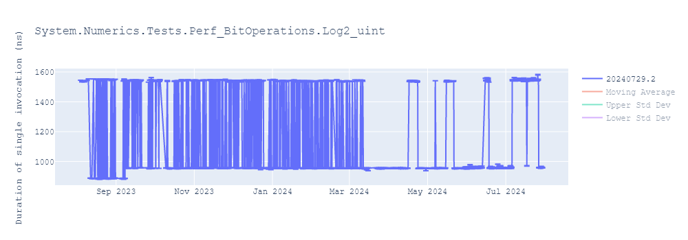 graph