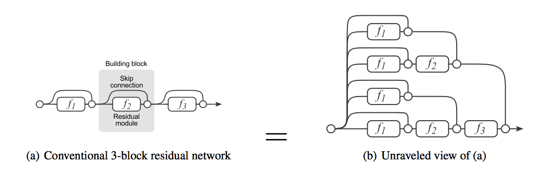 Fig1