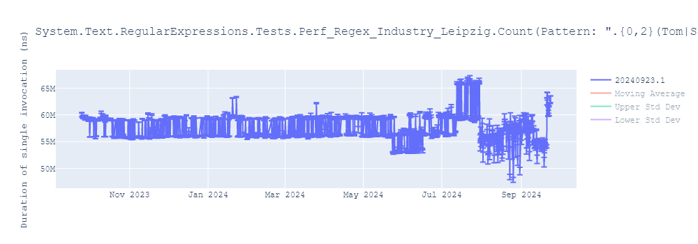 graph