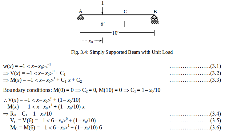 example on ILD