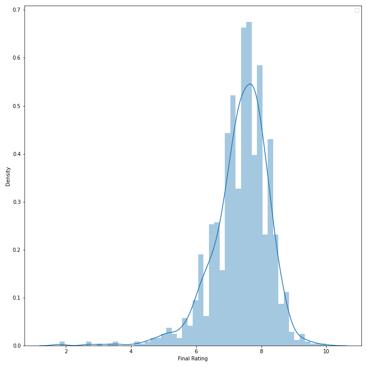 Distplot1