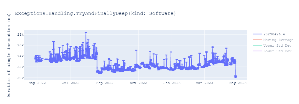 graph