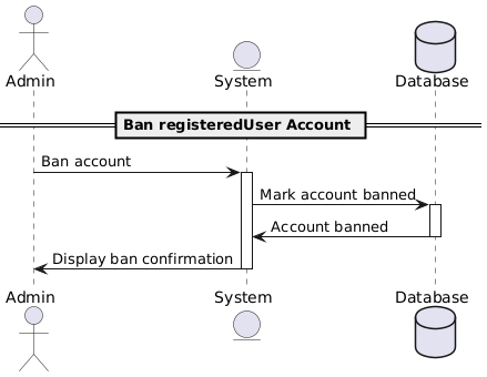 ban registeredUser accounts