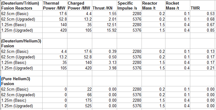 Fusion Reactor Outputs