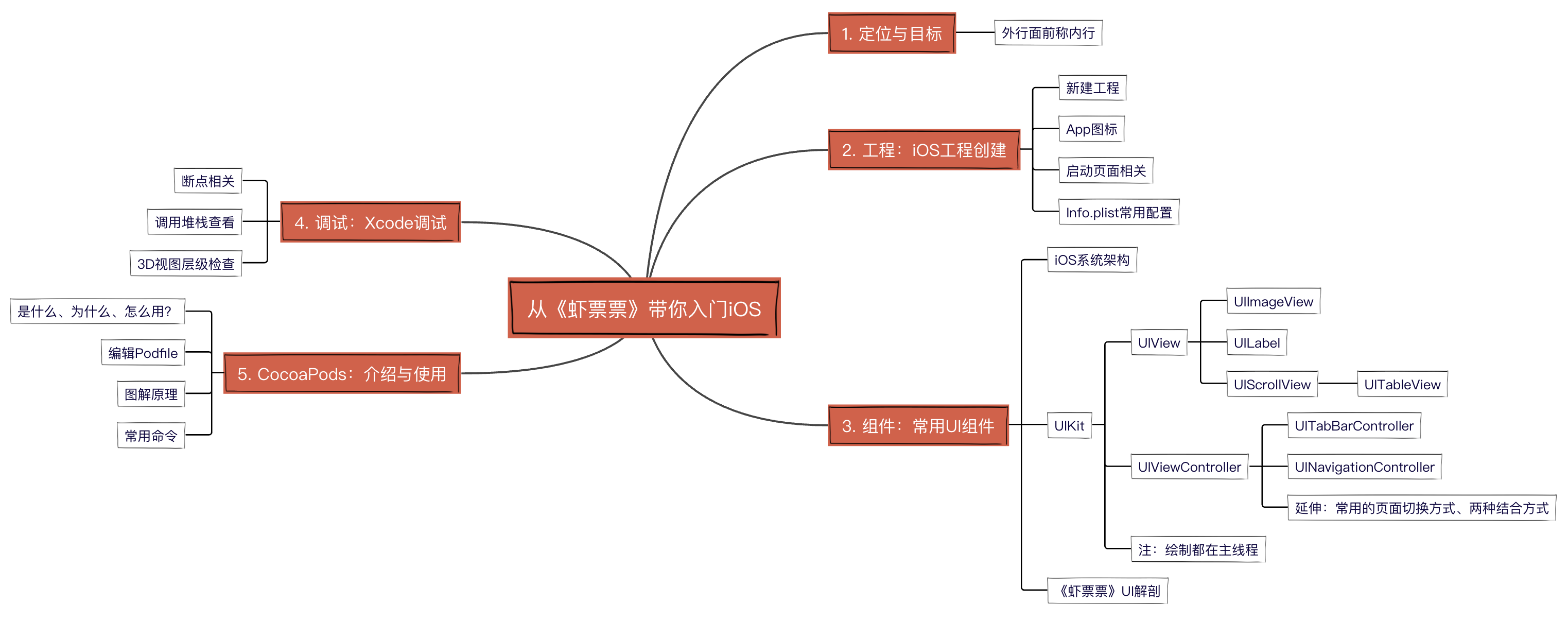 大纲