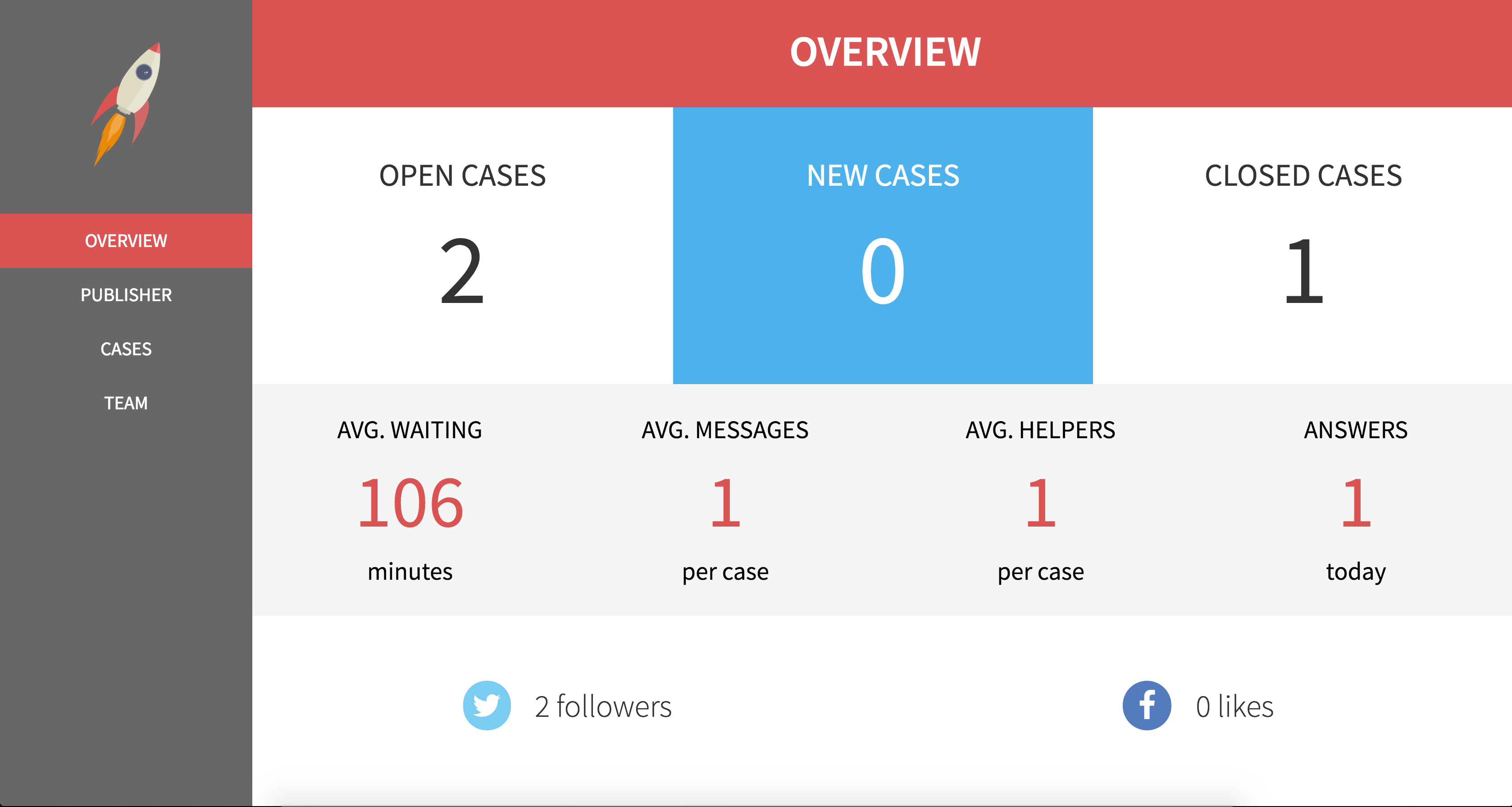 Dashboard overview