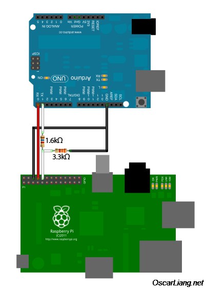 RaspberryPi连接Arduino