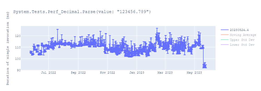 graph