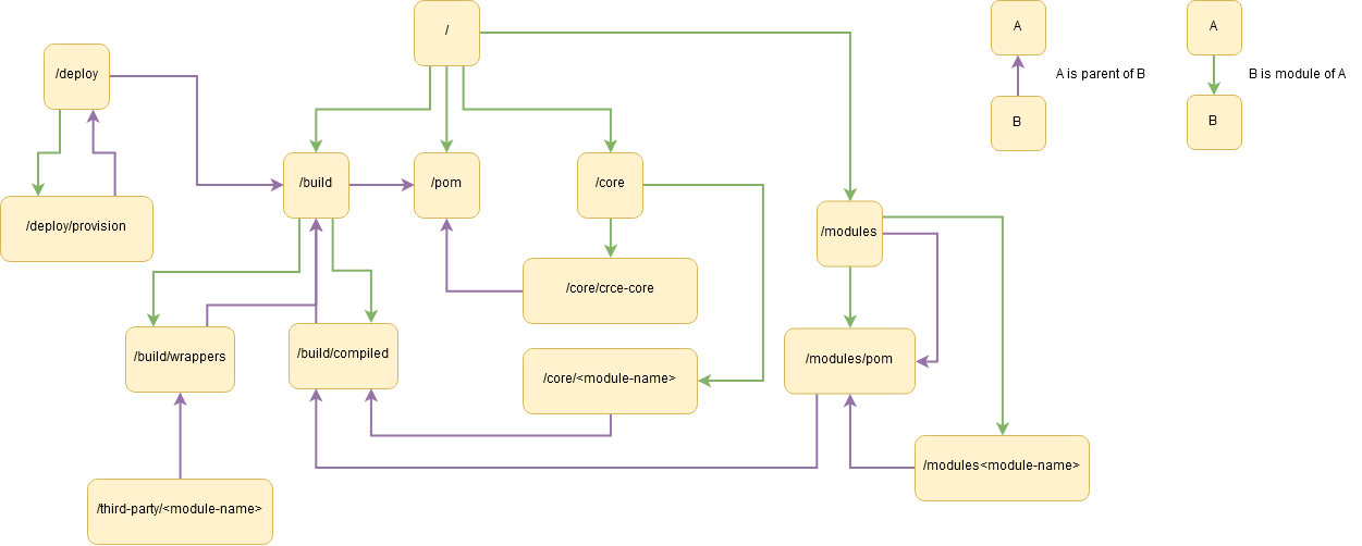 Project structure diagram