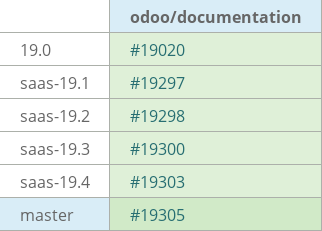 Pull request status dashboard