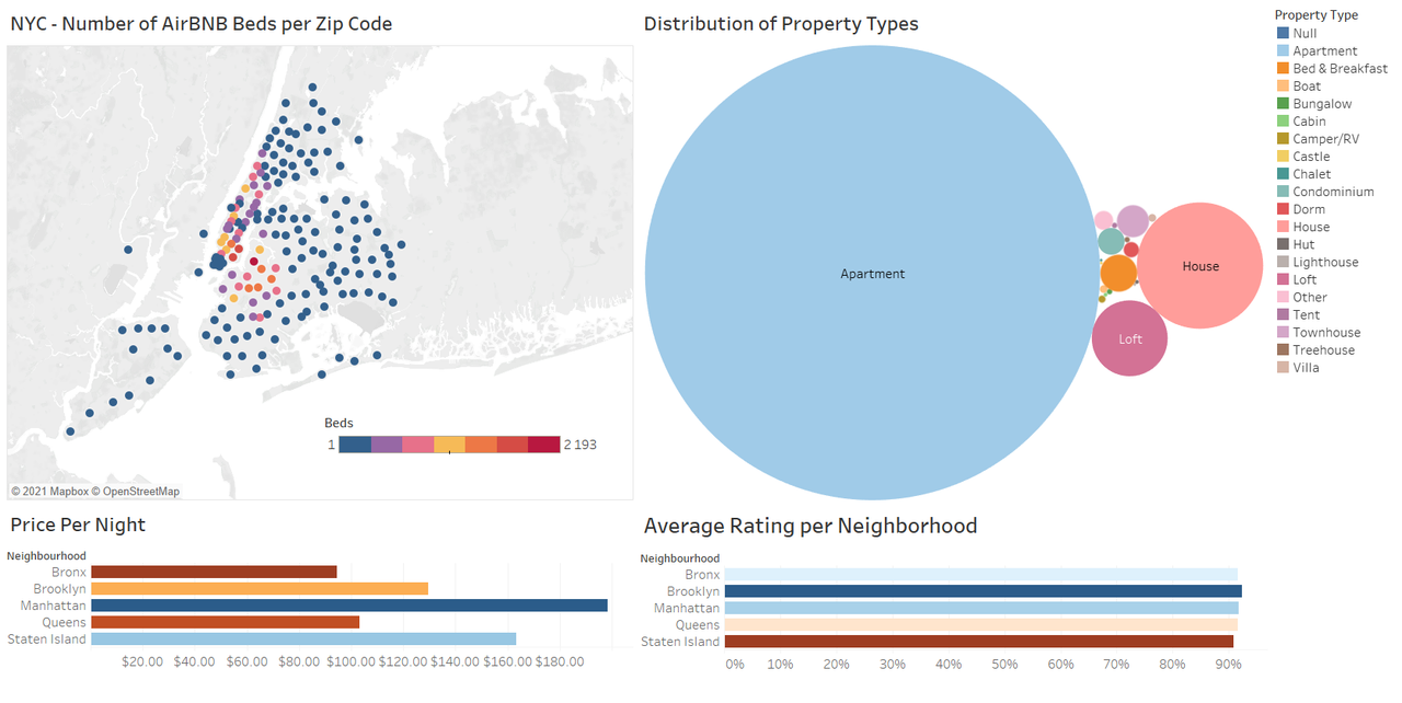 GitHub - shafmo/tableau-projects: repository of all weekly tableau ...