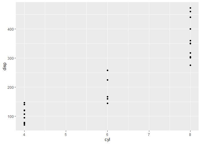 w/ locally created data, aes_string works but tidy evaluation doesn't ...
