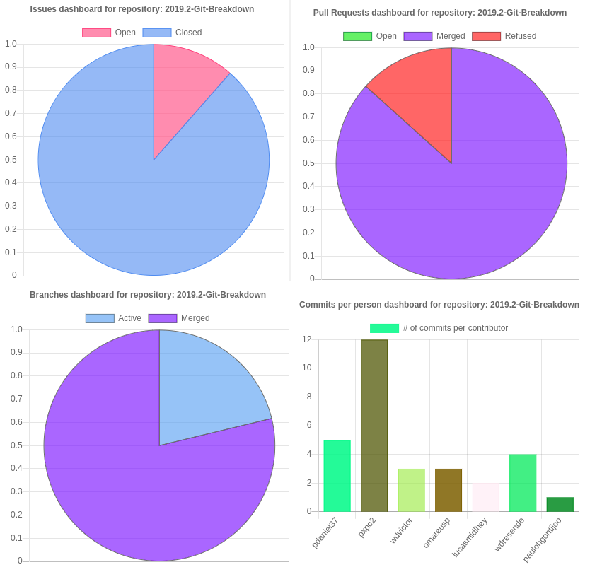 Graphs