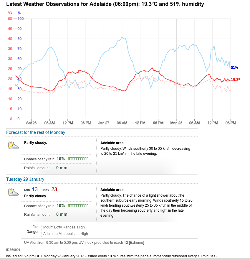 screen with graph added