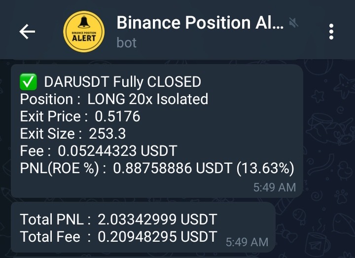 Opened Position Fully CLOSED and Total PNL of Current Position