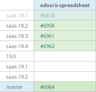 Pull request status dashboard