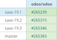Pull request status dashboard