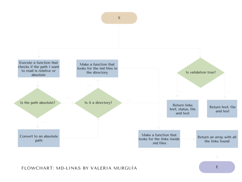 Diagrama-de-Flujo-md-links-3.png