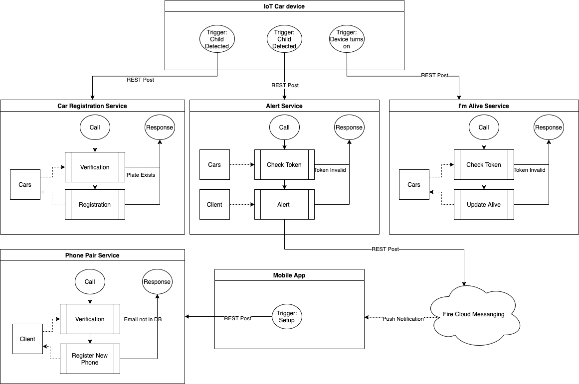 application diagram