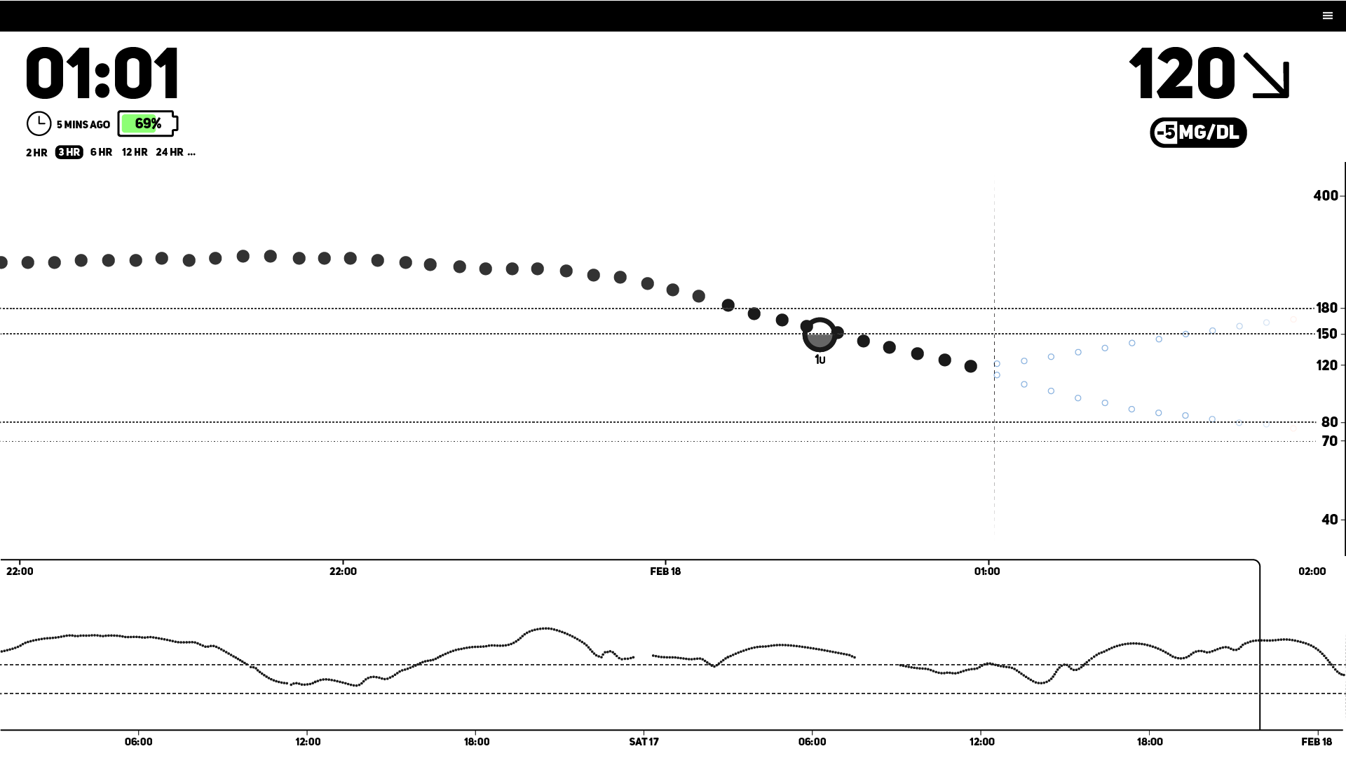 Graph Contrast