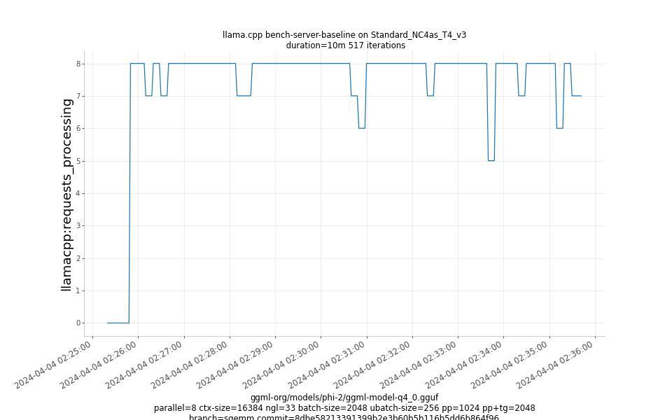 requests_processing