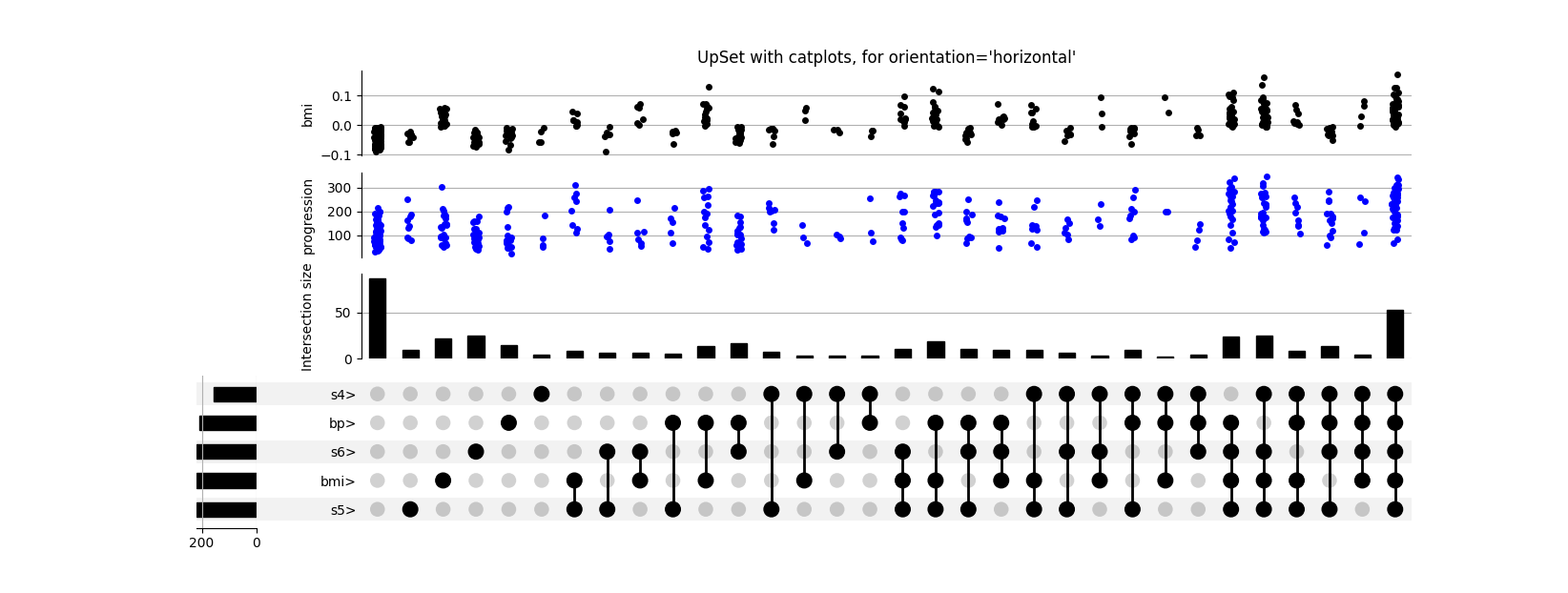 http:https://upsetplot.readthedocs.io/en/latest/_images/sphx_glr_plot_diabetes_001.png