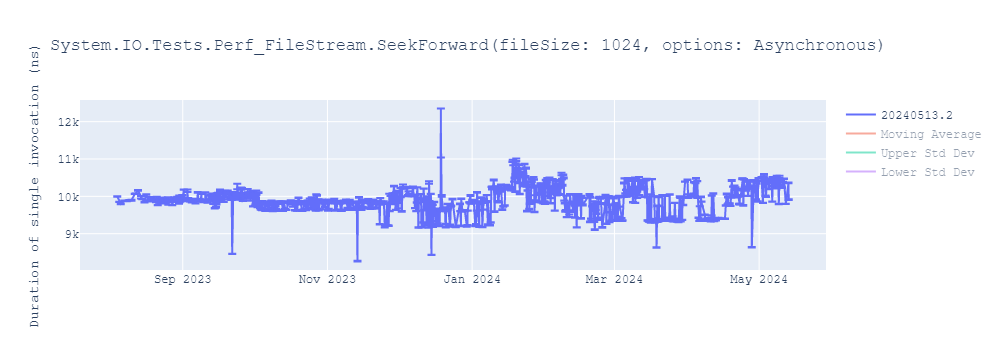 graph