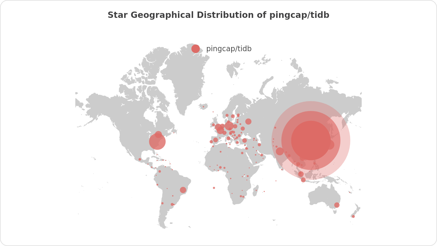 Star Geographical Distribution of pingcap/tidb