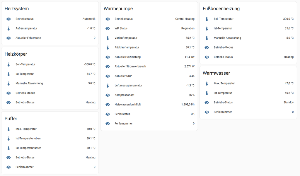 Shows my dashboard for the Lambda-WP in HA