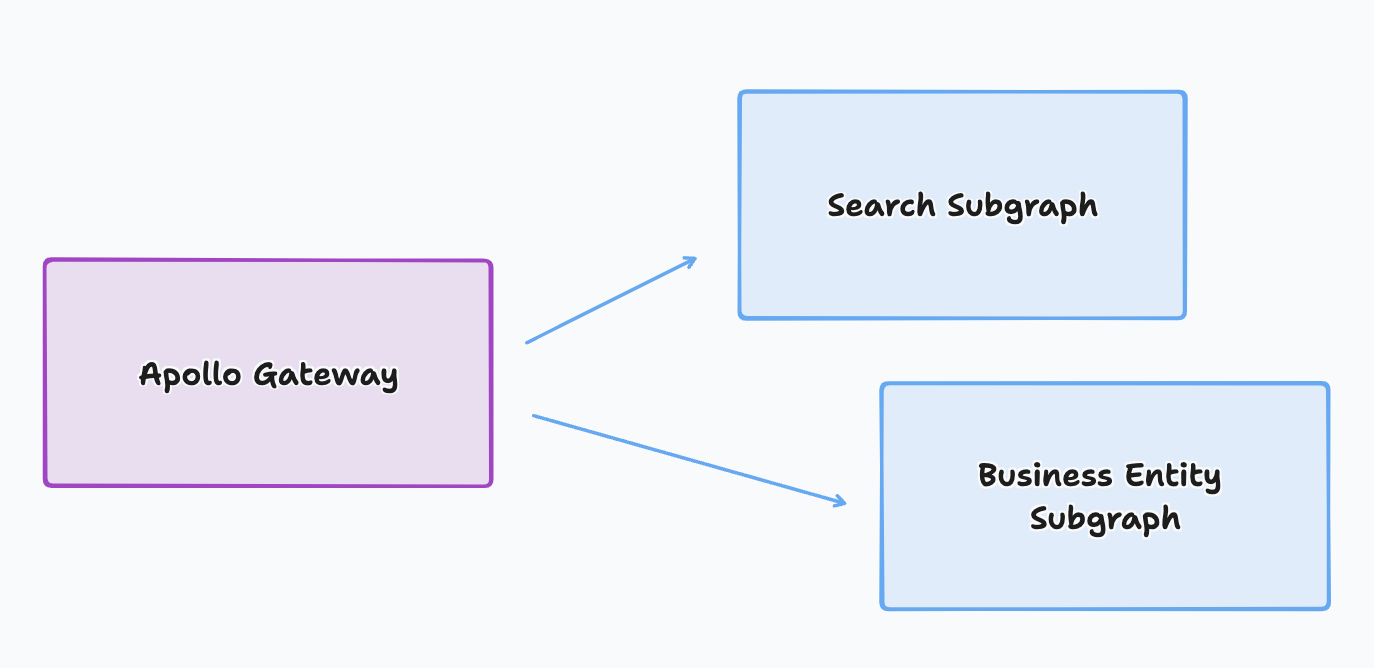 Dealing with slow resolvers in a subgraph · GitHub