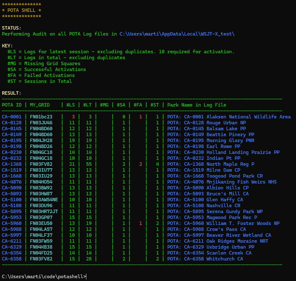 Potashell Audit