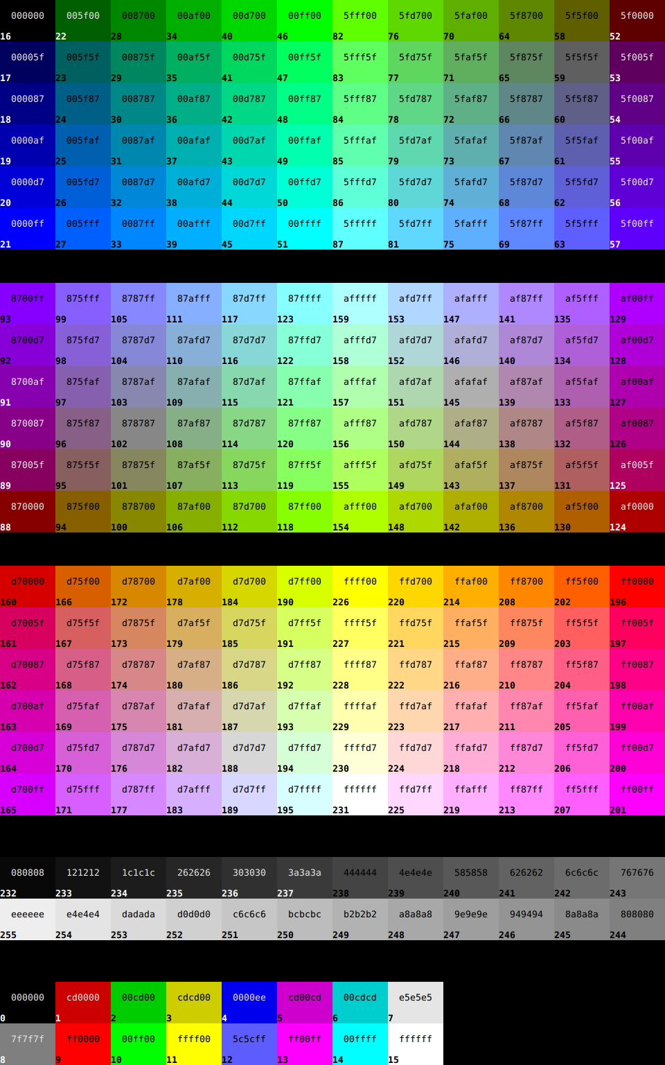 ansi sgr color codes