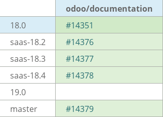 Pull request status dashboard