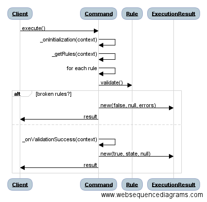 command execution pipeline