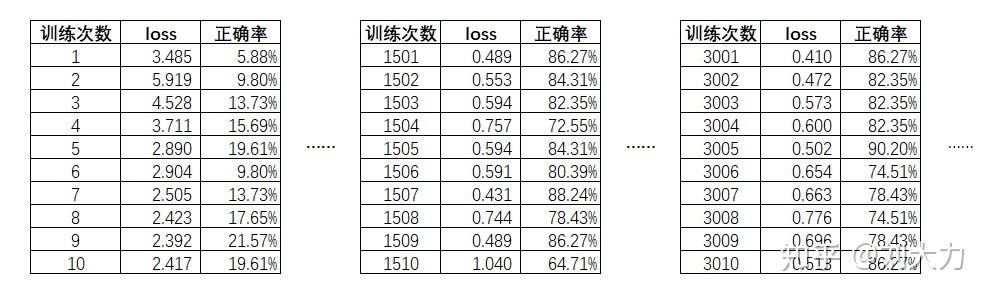 部分训练数据