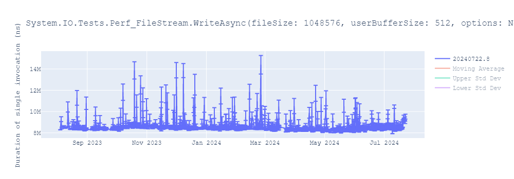 graph