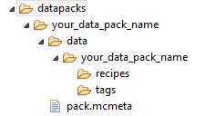 File Structure of a Minecraft data pack