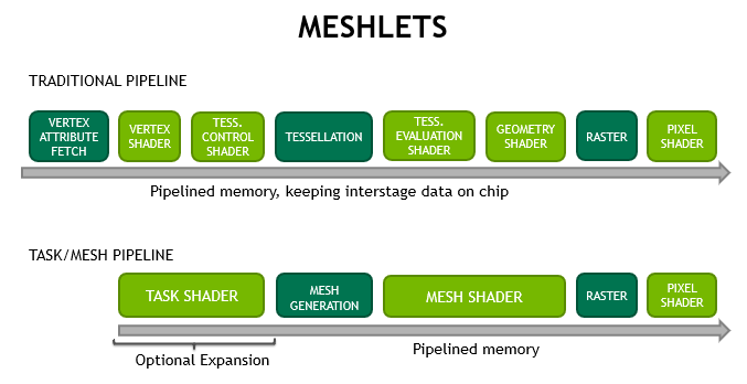 mesh pipeline