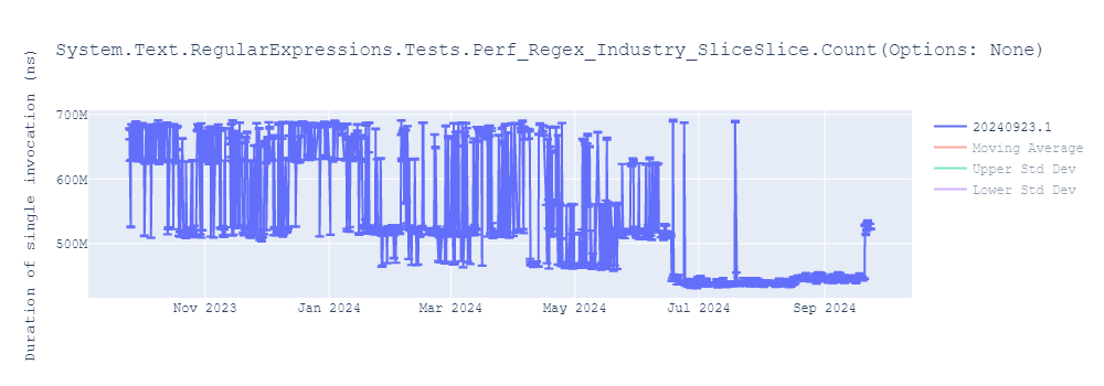 graph