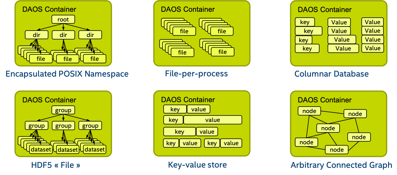 ../graph/containers.png