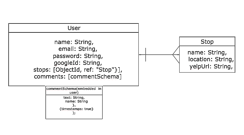 Data Model