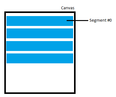 Canvas System