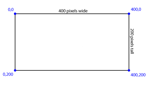 SVG diagram