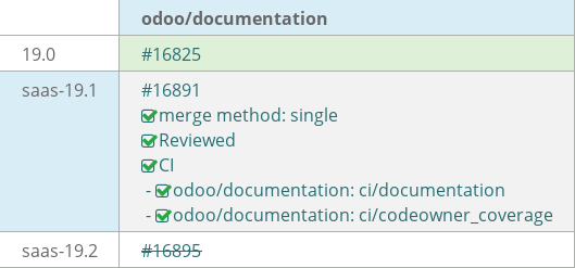 Pull request status dashboard