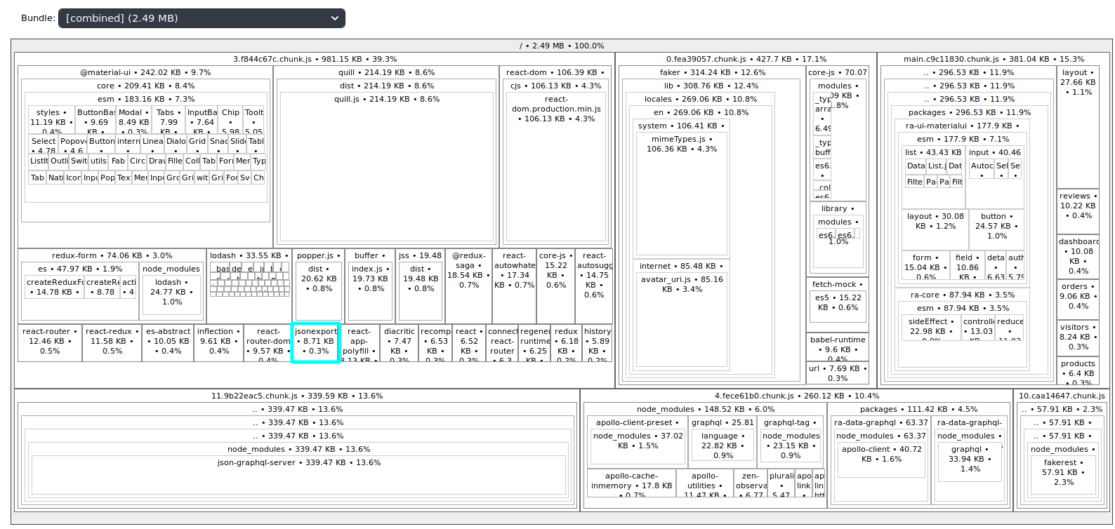 bundle analyze with jsonexport