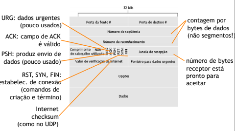 Segmento TCP