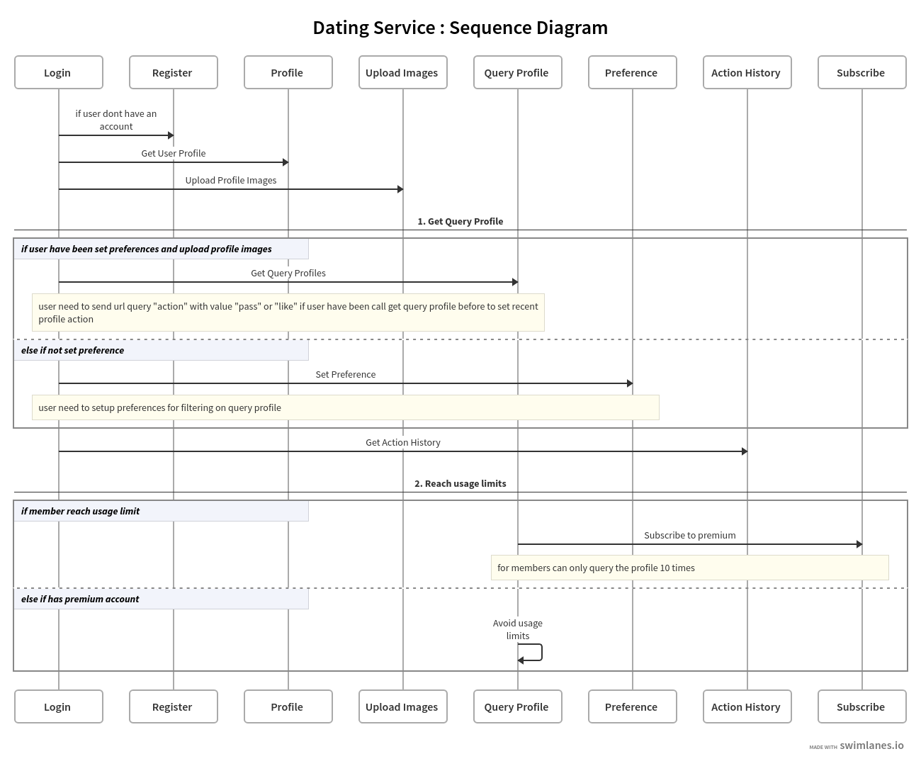 Sequence-Diagram