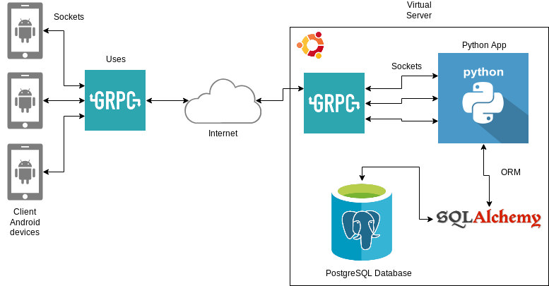 deployment diagram