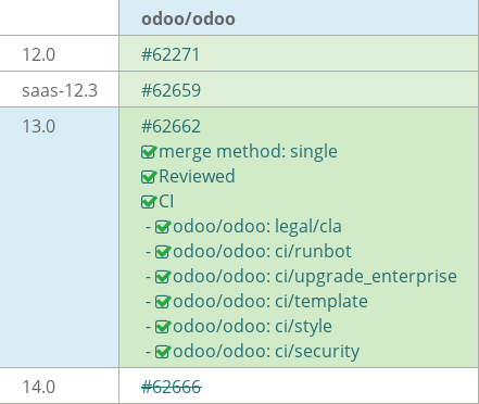 Pull request status dashboard