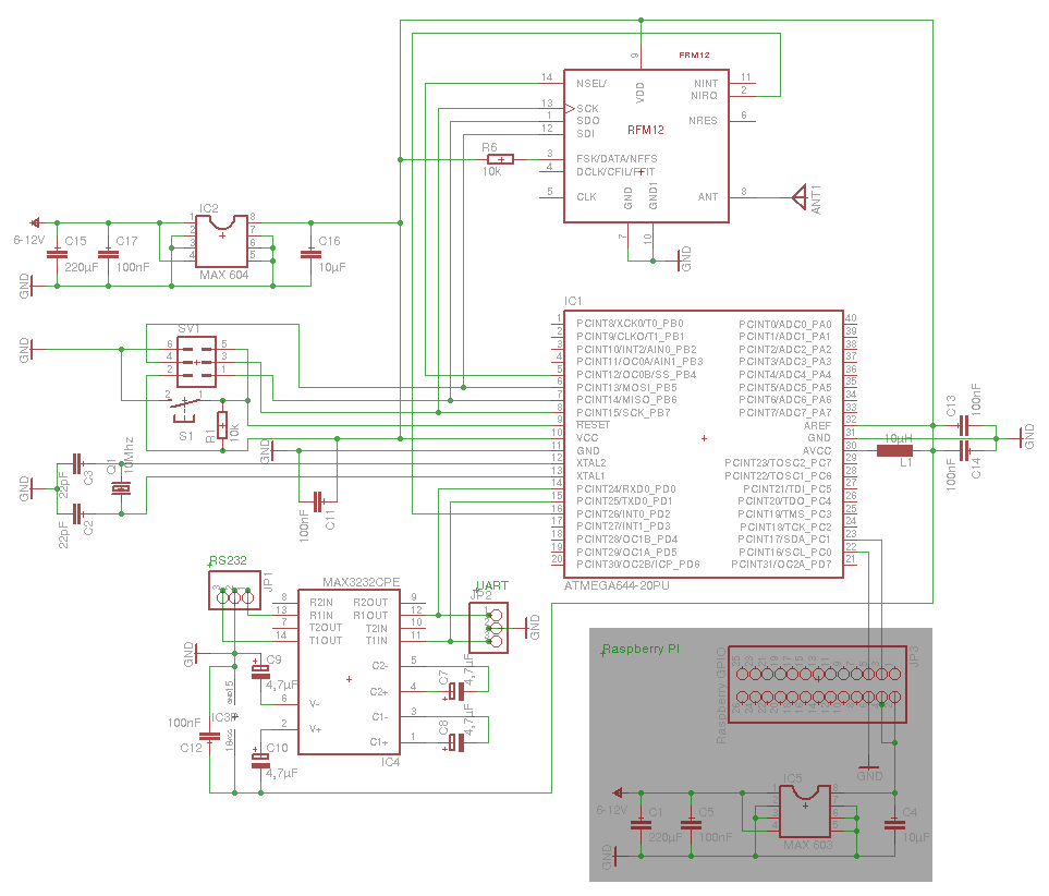 Telemetrics Schematics